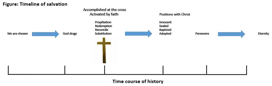 What Is Salvation History